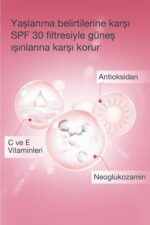 کرم ضد آفتابSPF30 روشن کننده و آبرسان برایت بوست ۵۰ میلی گرم نوتروژینا Neutrogena شیکولات